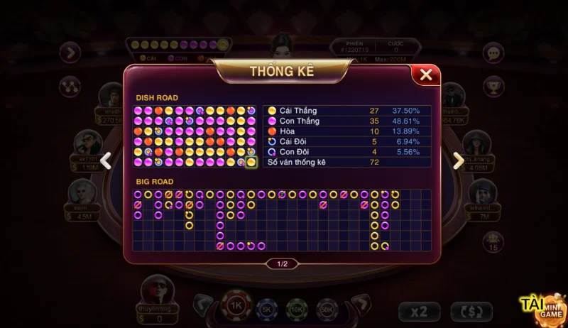 Phương pháp chơi Baccarat Kim Tài Sun win bách thắng